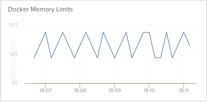 Docker Memory