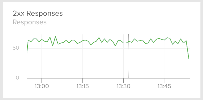 HAProxy Responses