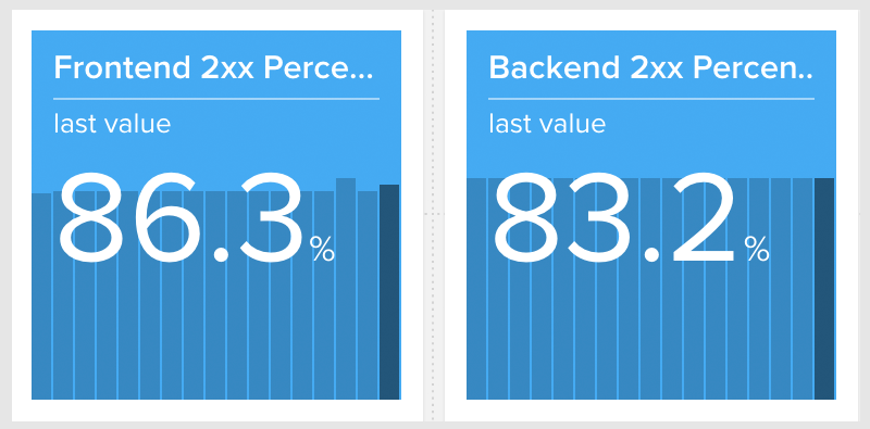 HAProxy Front/Backend Monitoring