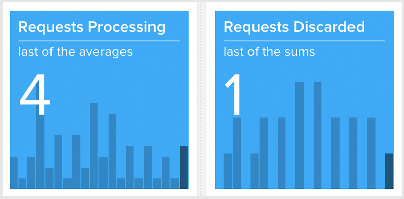 nginx response processing