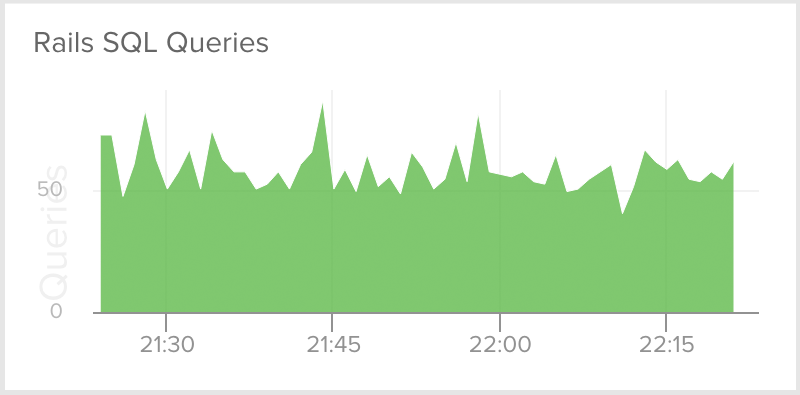 Rails SQL Queries