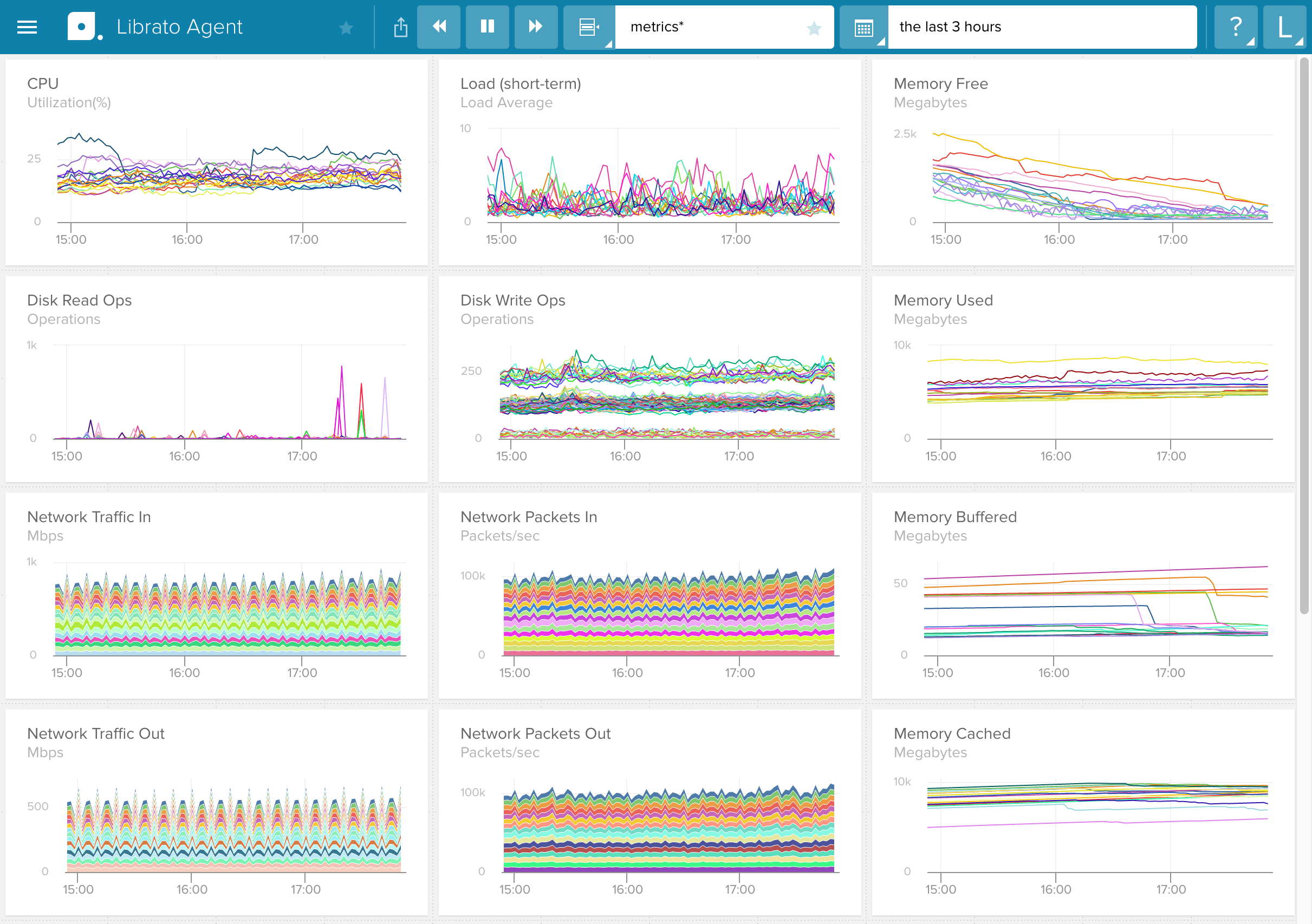 Server Monitoring Dashboard