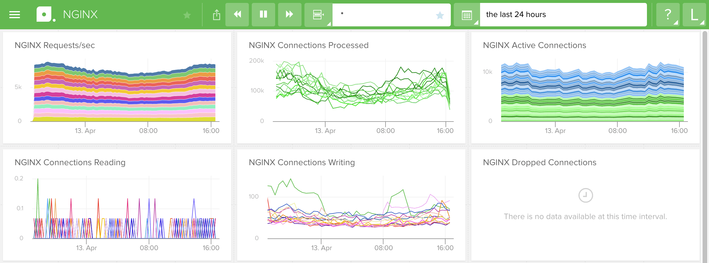 Web Monitoring Dashboard